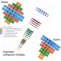 4D Stowe-Scerri (spatial)