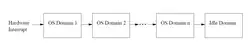 Adeos interrupt pipe.