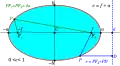 Ellipse
