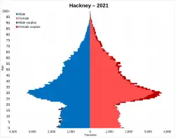 Hackney