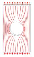 Figure 1. Force lines in a plate with a hole.