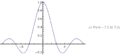 Fig. 3: y = ⁠sin&nbsp;x/x⁠