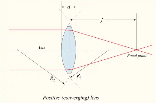 Biconvex lens