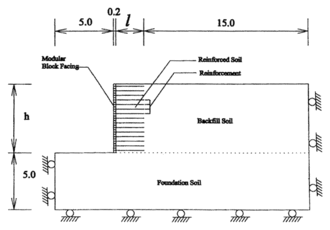 Mechanically stabilized earth