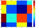 Nearest neighbor