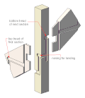 The joint between the string and newel as seen from the stair