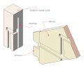 The bottom joint between the newel post and the outside string showing the housings for the tread and first and second risers