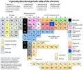 Partially disordered (unclassified)
