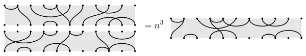 Concatenation of two partitions of 22 elements