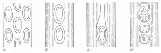 Psaronius stem surface petiole base configurations. A. Caulopteris . B. Megaphyton . C. Hagiophyton . D. Artisophyton