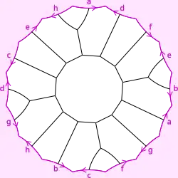 Genus 3 embedding