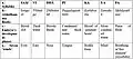 Various symbolisms and meanings of the syllables of SAMVIDHA PUKAYAPA.