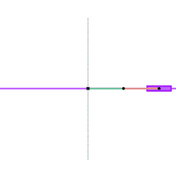 Scott Russell linkage (slider connection) [Note 1]
