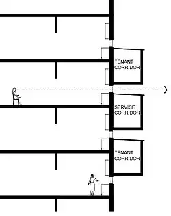 20&nbsp;in (510&nbsp;mm) separation of corridors for ventilation and views.