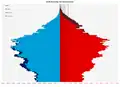 as on 2015-11-01