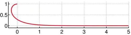 Syntractrix