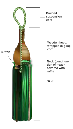 Diagram of a tassel