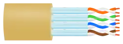 U/FTP twisted pair cable shielding
