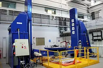 "Flexure rig" to simulate operational movement on a telescope