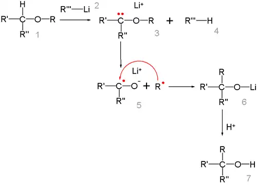 The 1,2-Wittig rearrangement reaction mechanism