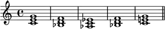 {
\relative c' {
\clef treble
\time 4/4
\key c \major
<c e g>1 <bes d f> <aes c es> <bes d f> <c e! g> \bar "||"
} }