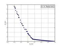 Constr-Ex problem.[4]